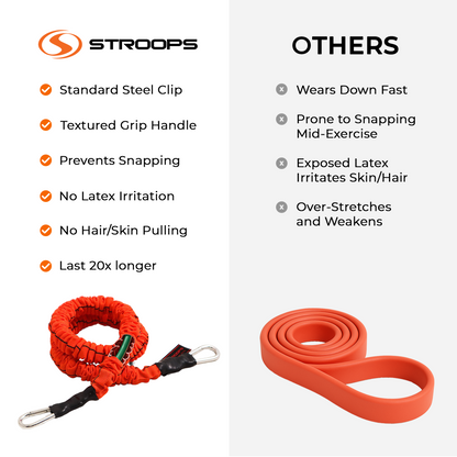 Comparison chart of Stroops resistance band features versus 'Others' on a white background.