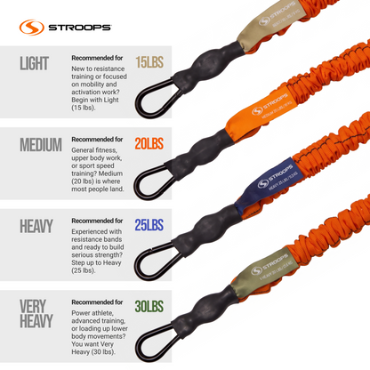 Four color-coded resistance loop straps from Stroops arranged diagonally on a white background, each labeled with weight levels from Light to Very Heavy with corresponding lbs and descriptive text.