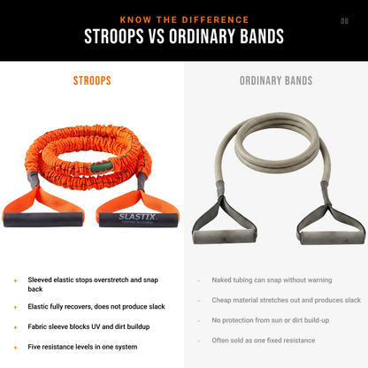 A comparison infographic titled 'STROOPS VS ORDINARY BANDS' showing two resistance bands side by side with descriptive text. The left band is orange with black handles and the brand name 'SLASTIX' visible on the handle.