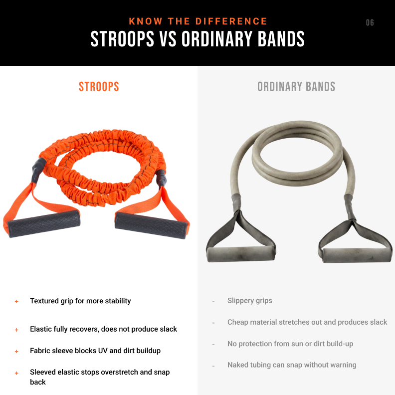A comparison infographic titled 'STROOPS VS ORDINARY BANDS' showing two resistance bands side by side. On the left, an orange and black textured Stroops band is shown with descriptive text below.