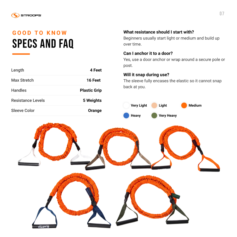 An informational product page for STROOPS orange resistance bands, showing product specs and FAQs on the left and multiple views of the bands with handles on the right against a white background.