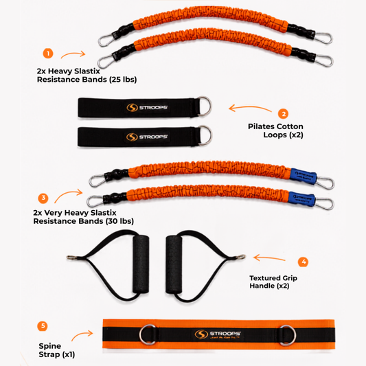 A fitness resistance band set displayed on a light gray background with numbered callouts and text labels. The set includes orange and black Slatstix resistance bands, black Pilates cotton loops, black handles with textured grips, and an orange and black spine strap.